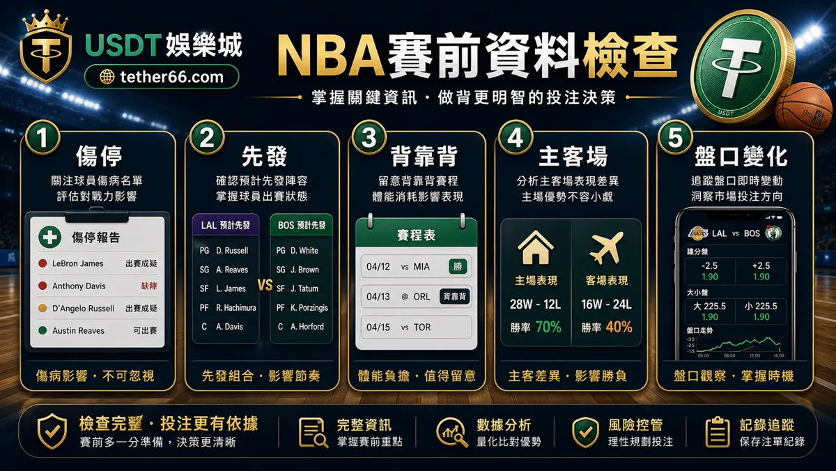 NBA賽前資料檢查圖:傷停、賽程、主客場與盤口變化