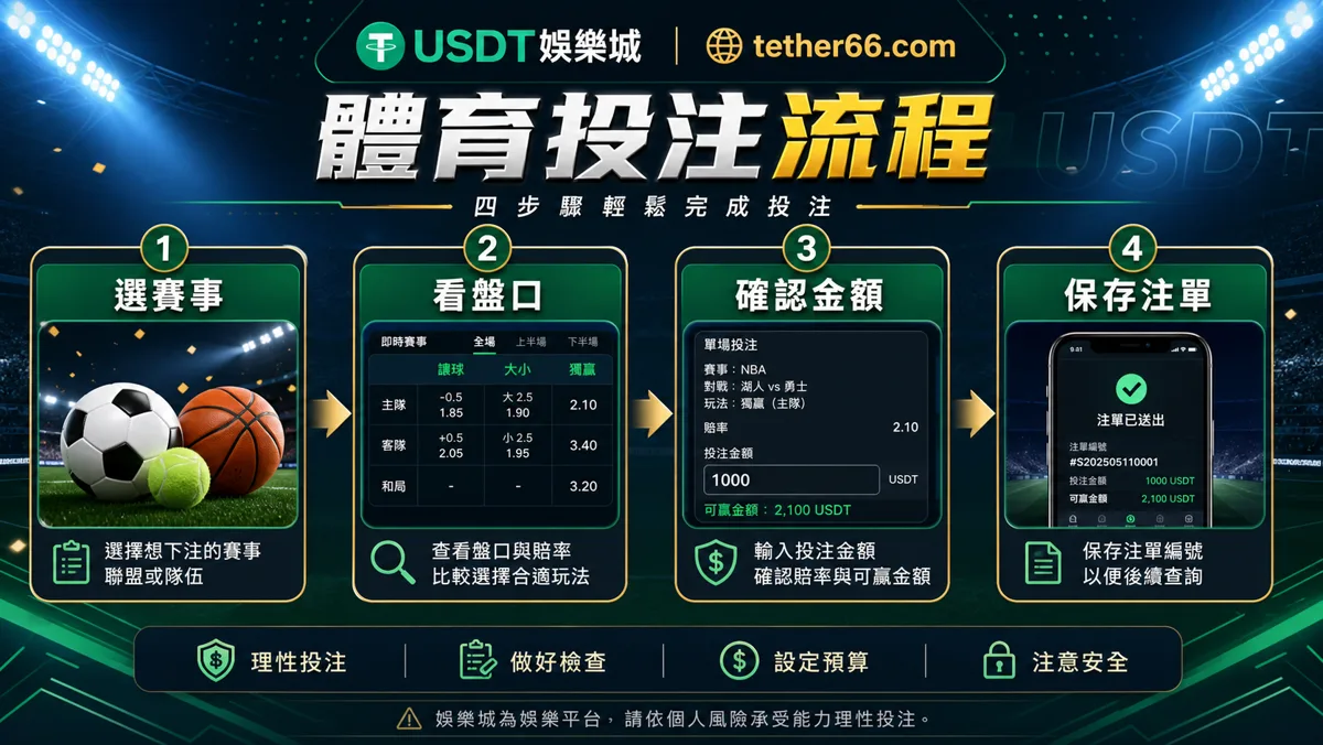 USDT體育投注流程圖:選賽事、看盤口、確認金額、保存注單