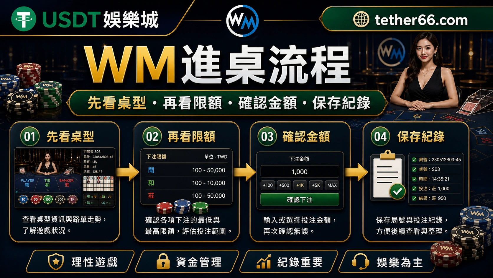 WM真人百家樂進桌流程圖：選桌、看規則、確認紀錄與金流