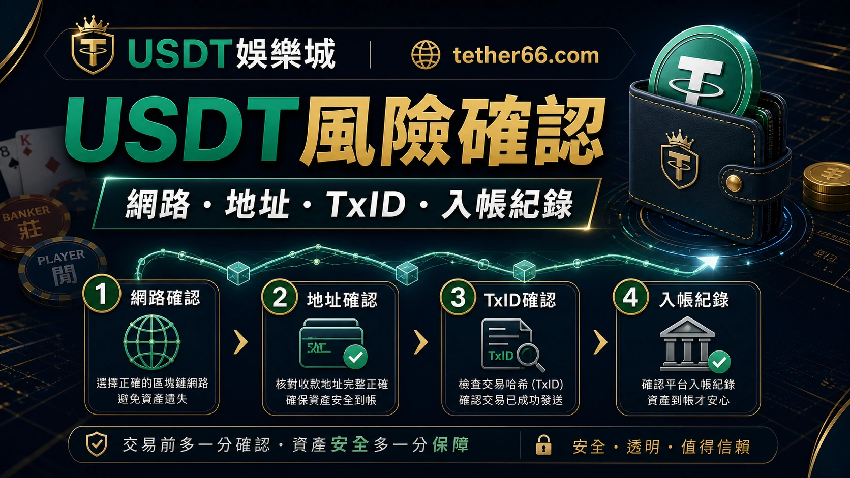 USDT 下注前風險檢查圖：鏈別、流水、提款限制與 TxID 注單紀錄