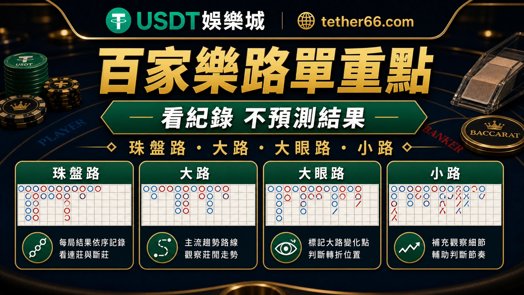 百家樂路單圖解：珠盤路、大路與下三路的閱讀重點