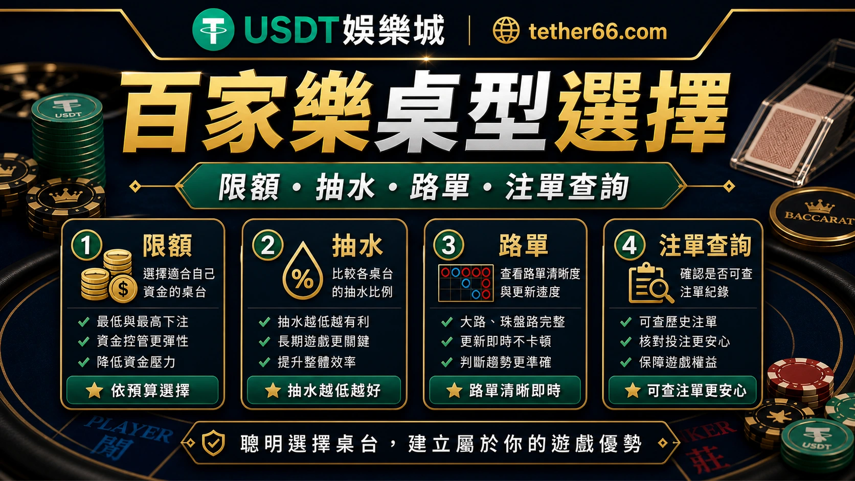 線上百家樂選桌技巧圖:桌限、節奏、規則與紀錄
