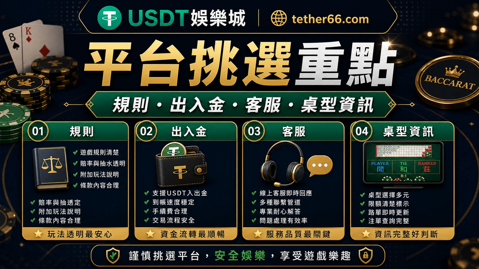 線上百家樂新手平台檢查圖:規則頁、桌限、紀錄與客服金流