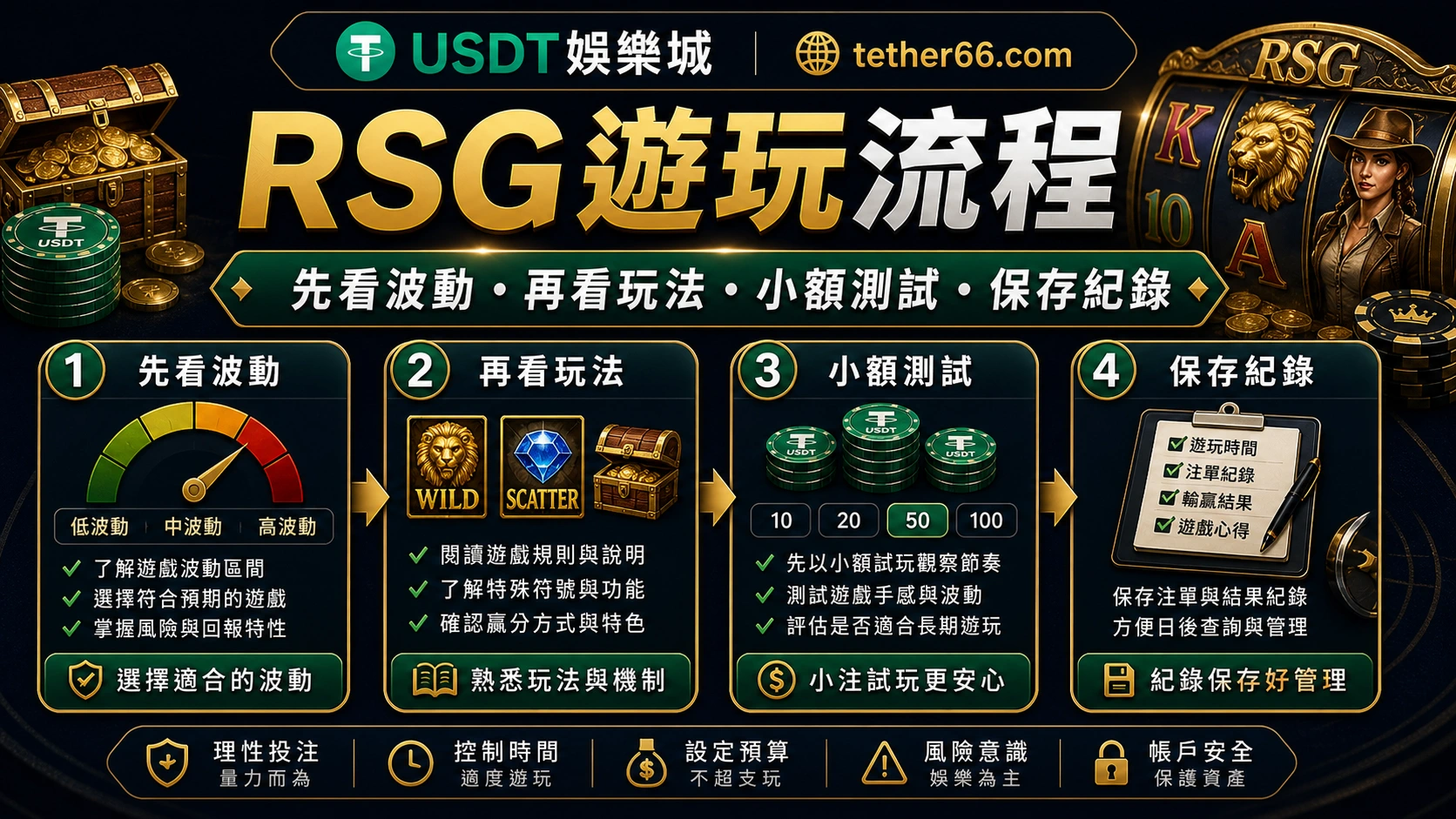 RSG電子遊戲開始流程圖:先看規則、再看節奏與條款