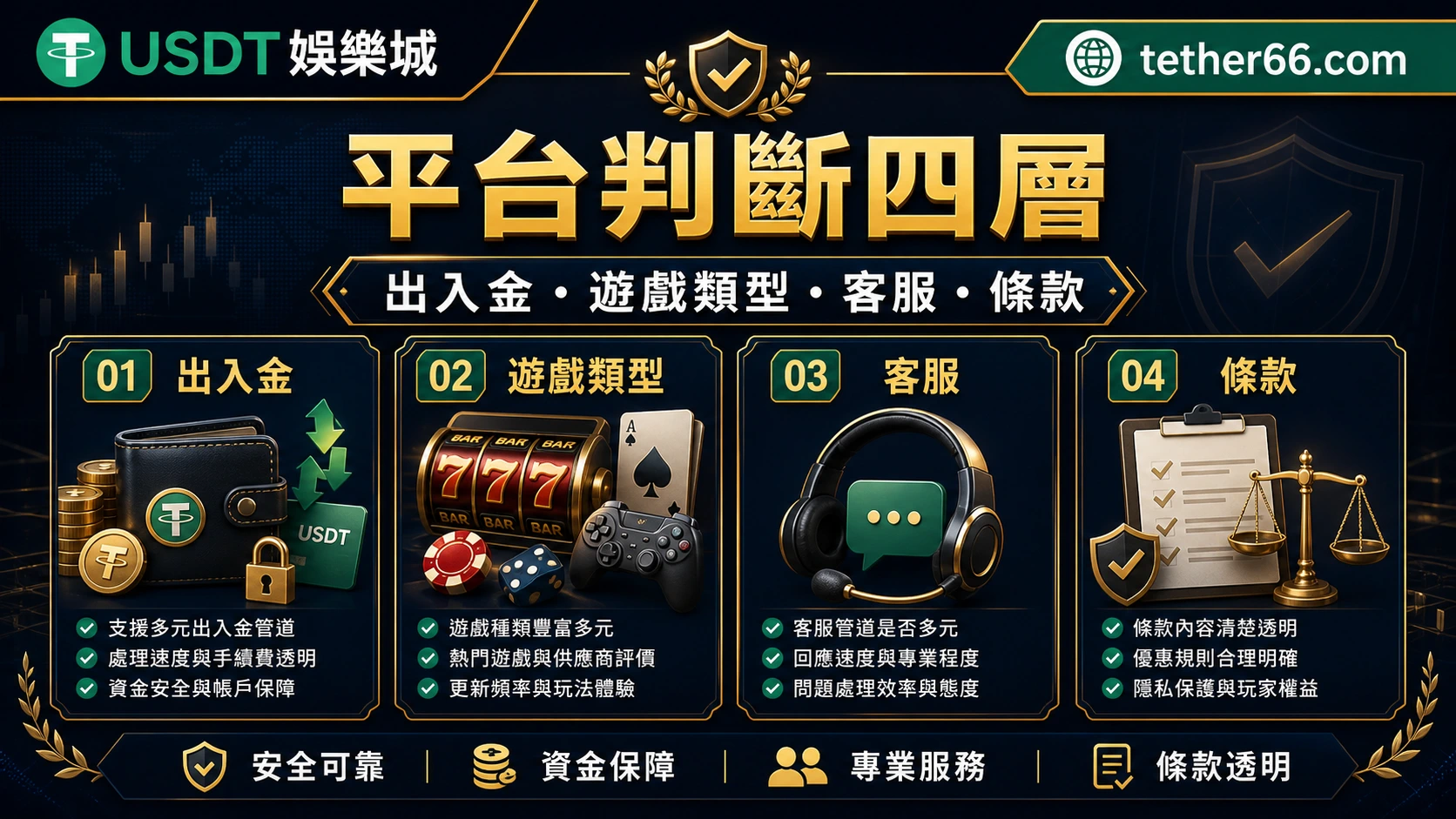 GoFun平台判斷圖:出入金、遊戲類型、客服與條款