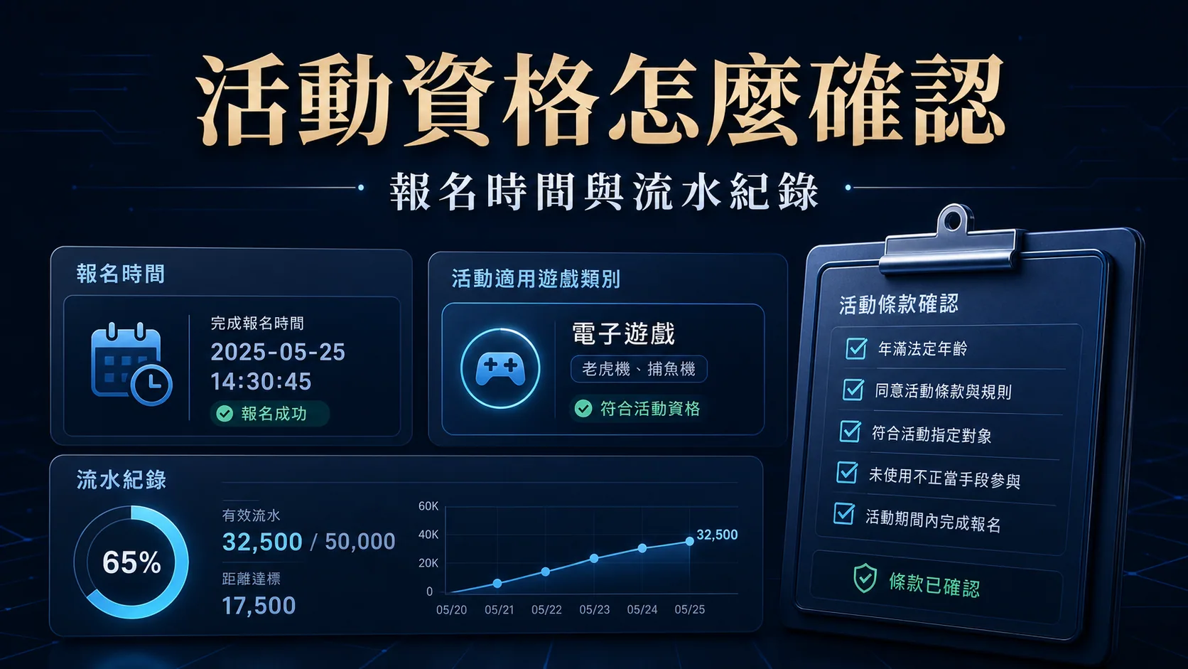 活動資格怎麼確認,報名時間與流水紀錄的 USDT 娛樂城安全指南精選圖
