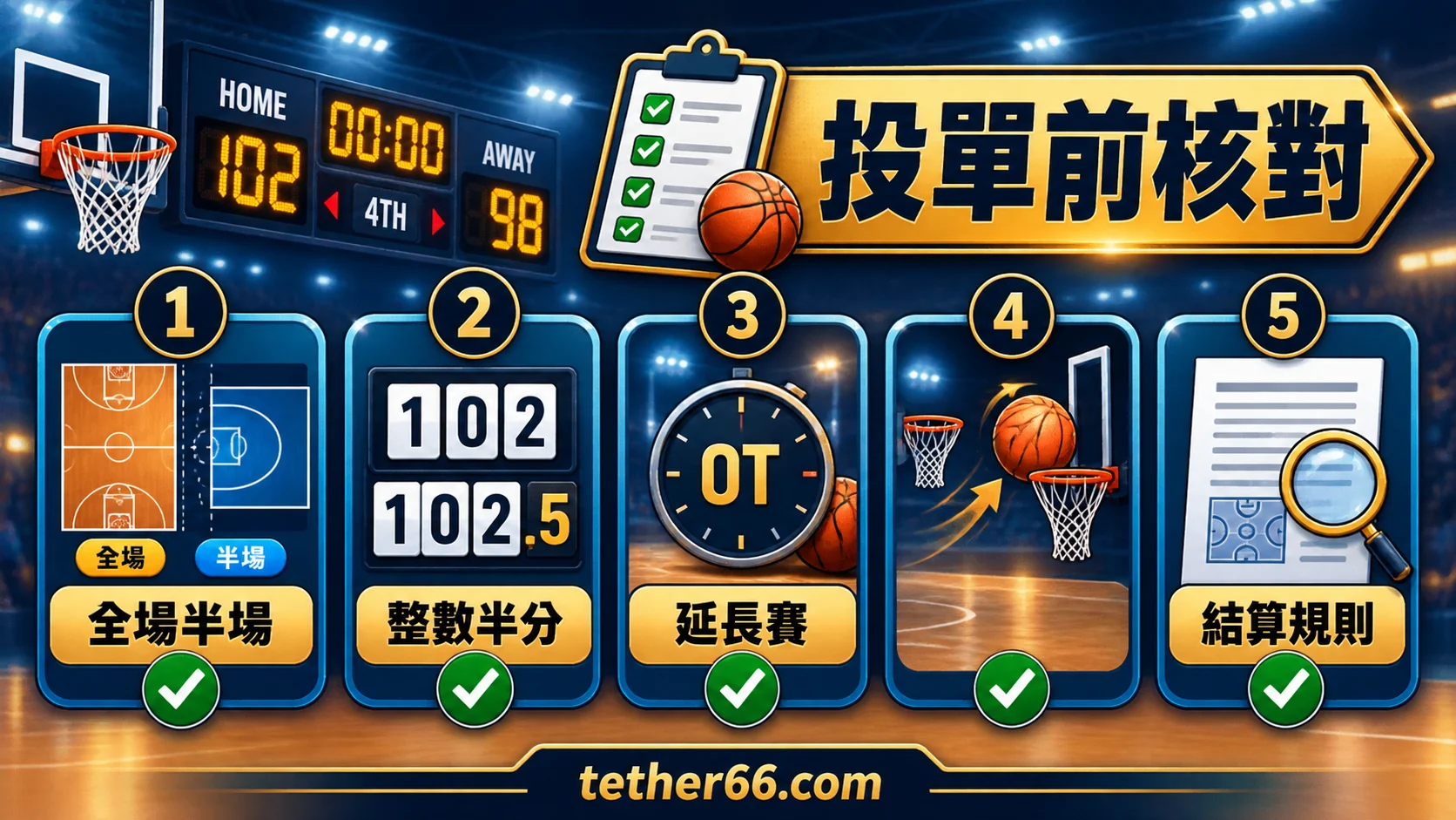 籃球讓分盤與大小分的停止條件與欄位對照圖