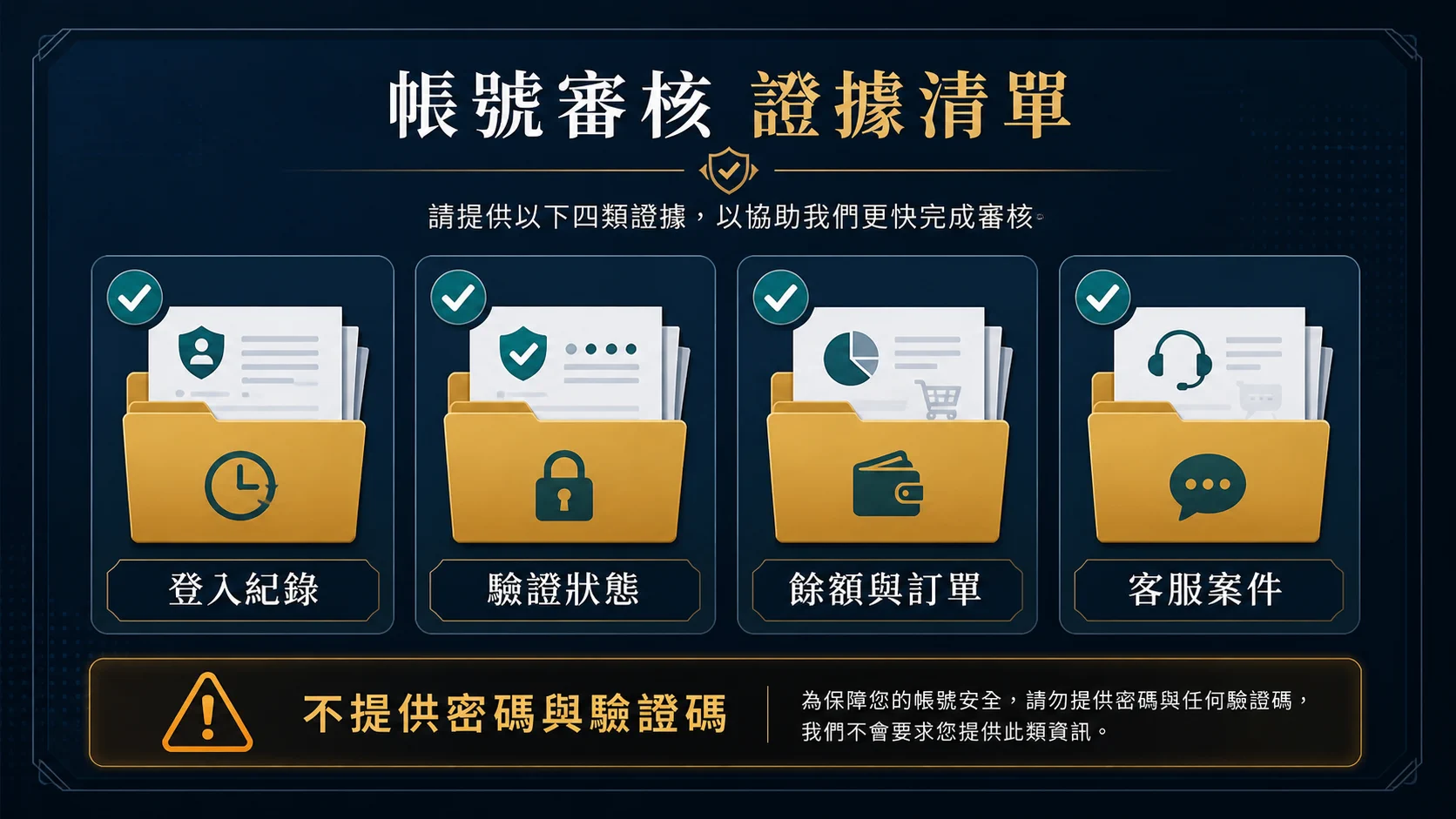 娛樂城帳戶顯示限制或審核中怎麼辦?登入、驗證與客服證據整理的補件前的資料與安全核對資訊圖