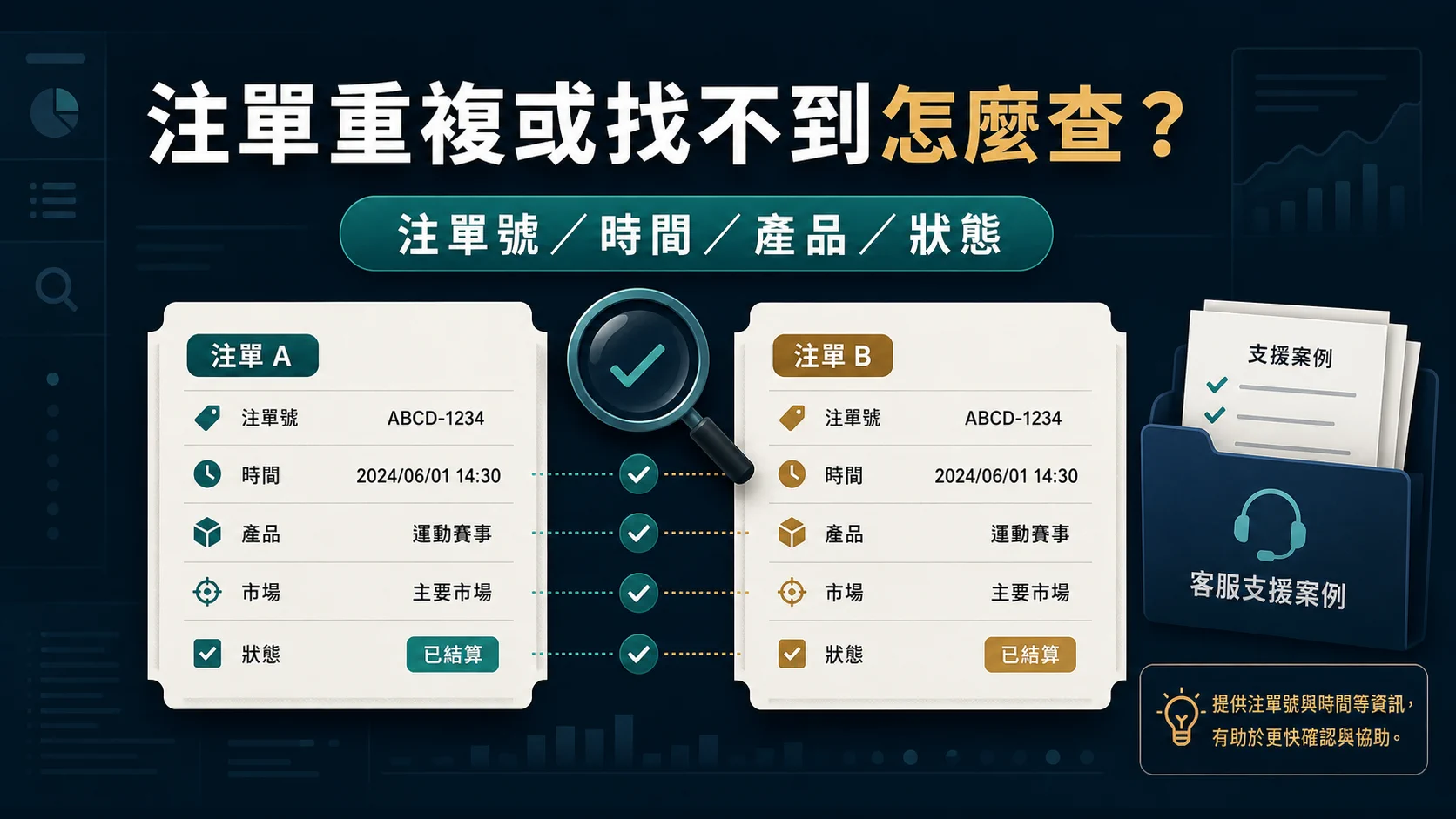 注單重複或找不到怎麼查?注單號、時間與客服紀錄整理的封面重點,整理 USDT 安全檢查與操作重點