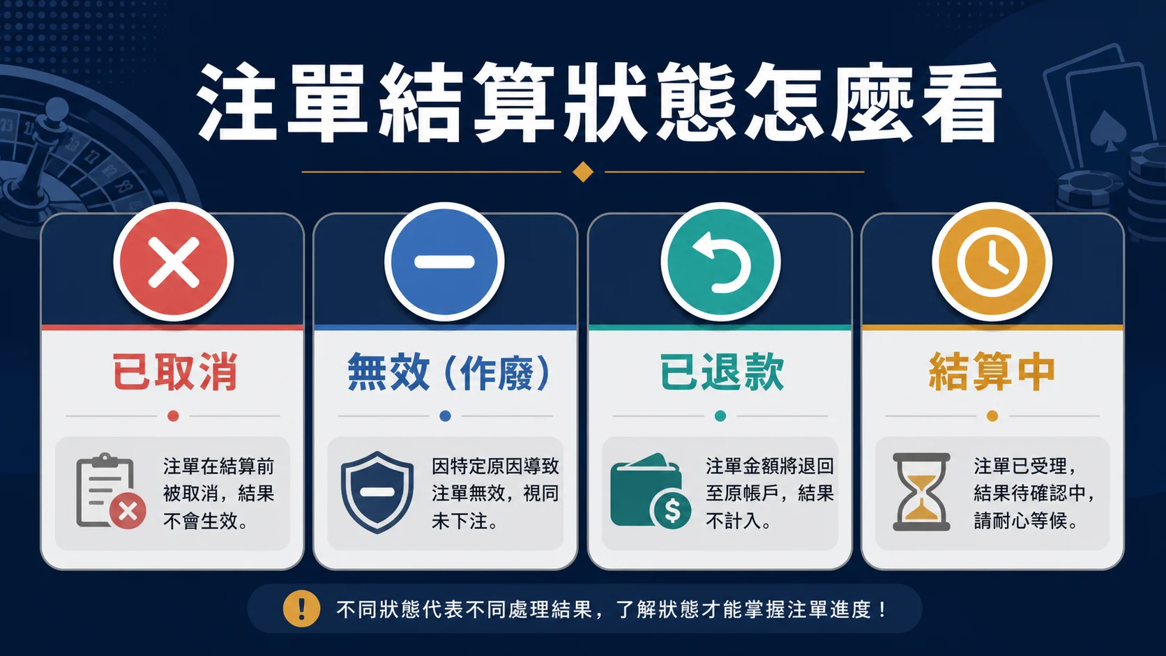 注單顯示取消、無效或退款怎麼看?娛樂城結算狀態核對流程的封面重點,整理 USDT 安全檢查與操作重點