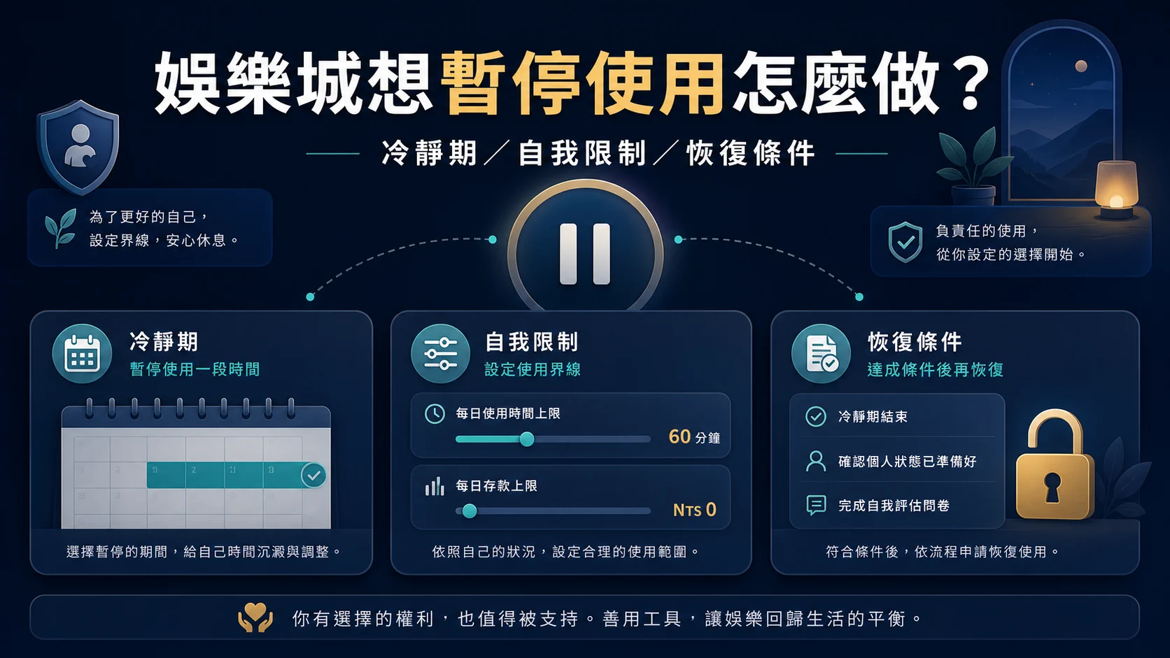 娛樂城想暫停使用怎麼做?冷靜期、自我限制與恢復條件檢查的封面重點,整理 USDT 安全檢查與操作重點