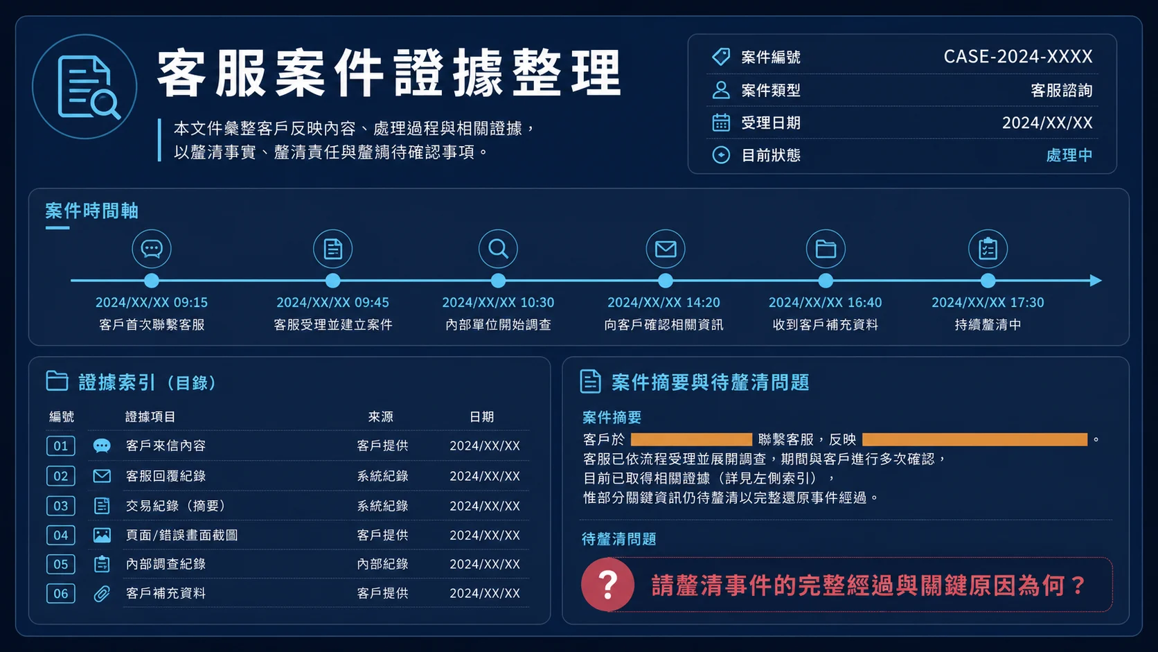 客服案件怎麼整理才查得快?娛樂城爭議的時間線、案件號與證據索引的封面重點,整理 USDT 安全檢查與操作重點
