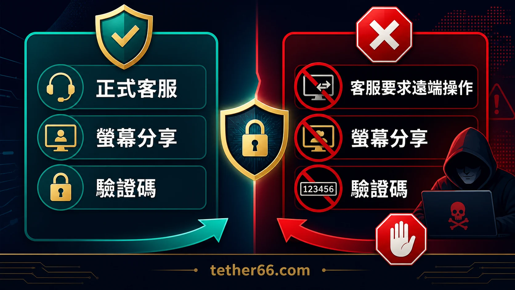 客服要求遠端操作怎麼辦？USDT娛樂城驗證碼、螢幕分享與補救清單的封面重點，整理 USDT 安全檢查與操作重點