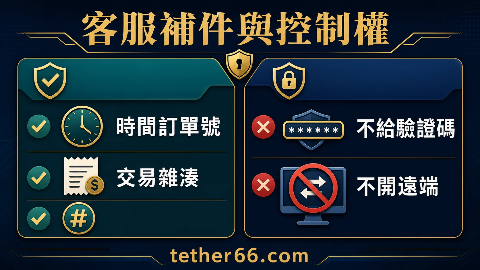 娛樂城客服遠端操作防詐的查核流程示意圖