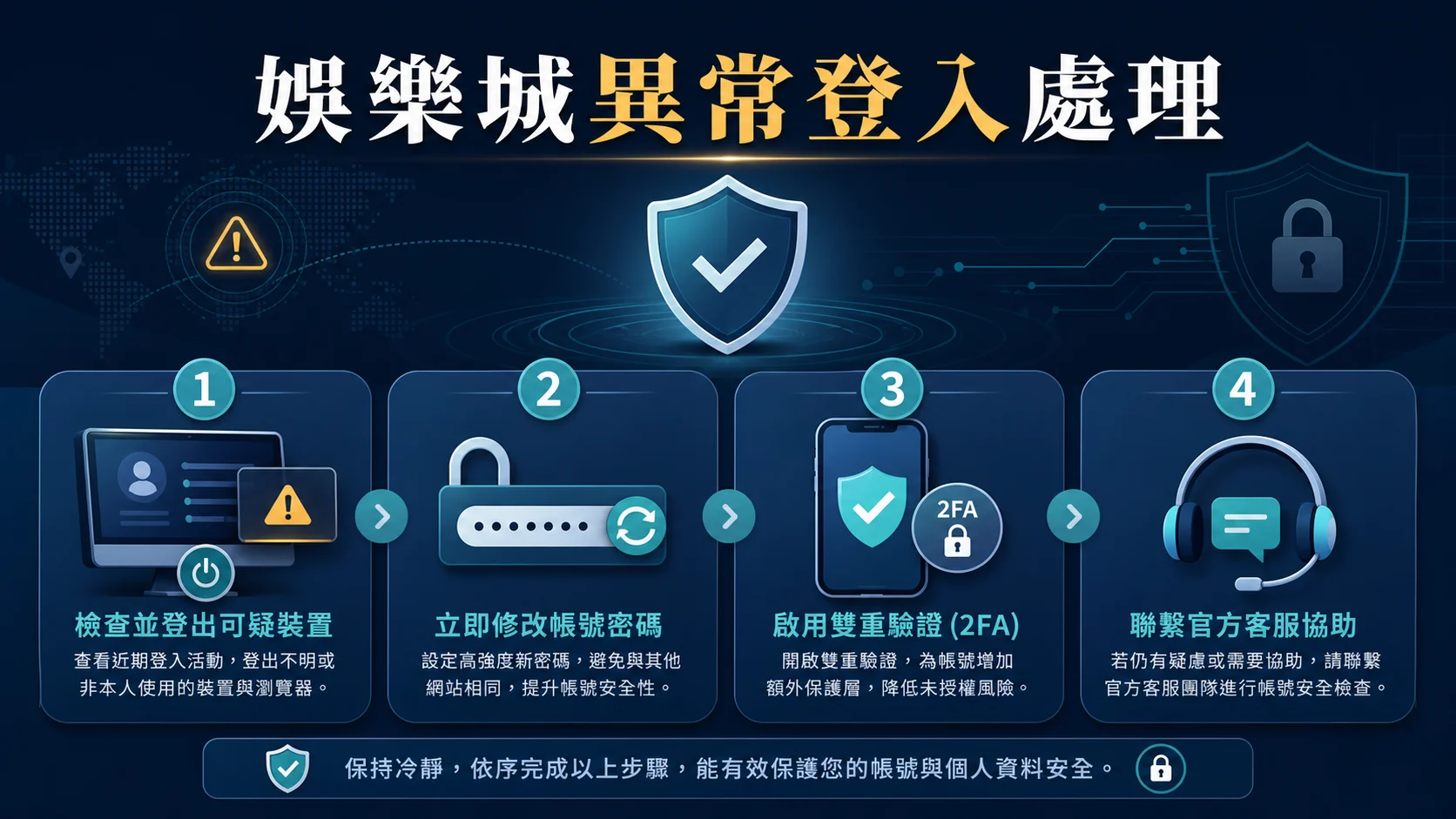娛樂城疑似異常登入怎麼處理？工作階段、密碼、2FA 與客服核驗順序的封面重點，整理 USDT 安全檢查與操作重點