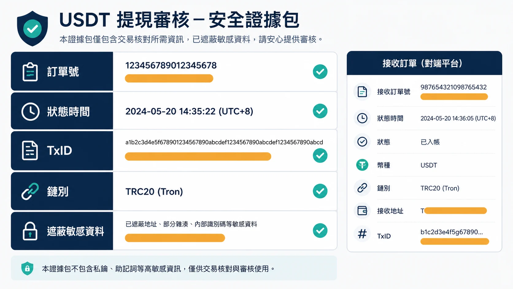 USDT 提幣客服證據包與敏感資料遮蔽清單