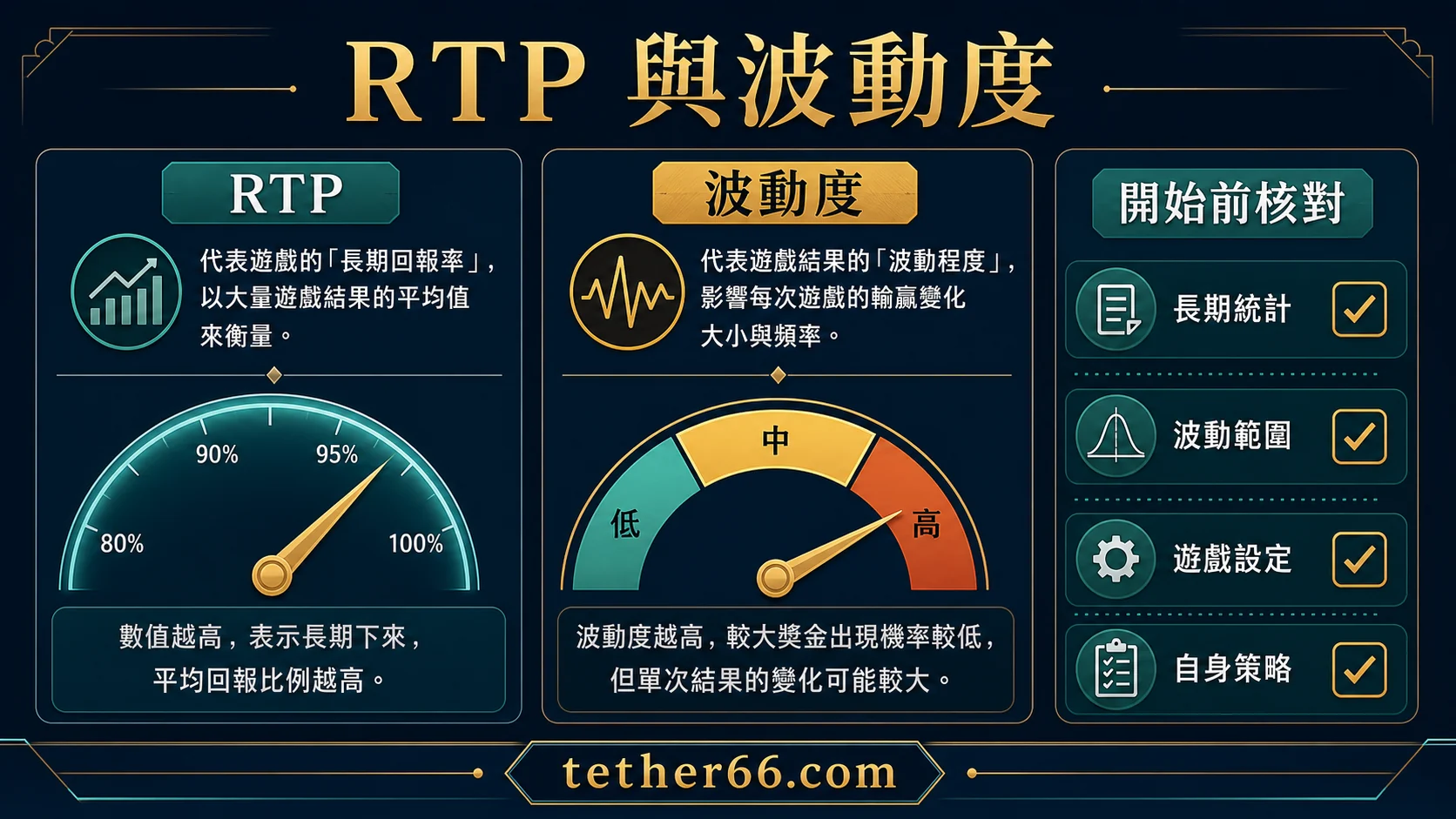 電子遊戲 RTP 與波動度怎麼看?開始前要核對的 6 個欄位的封面重點,整理 USDT 安全檢查與操作重點