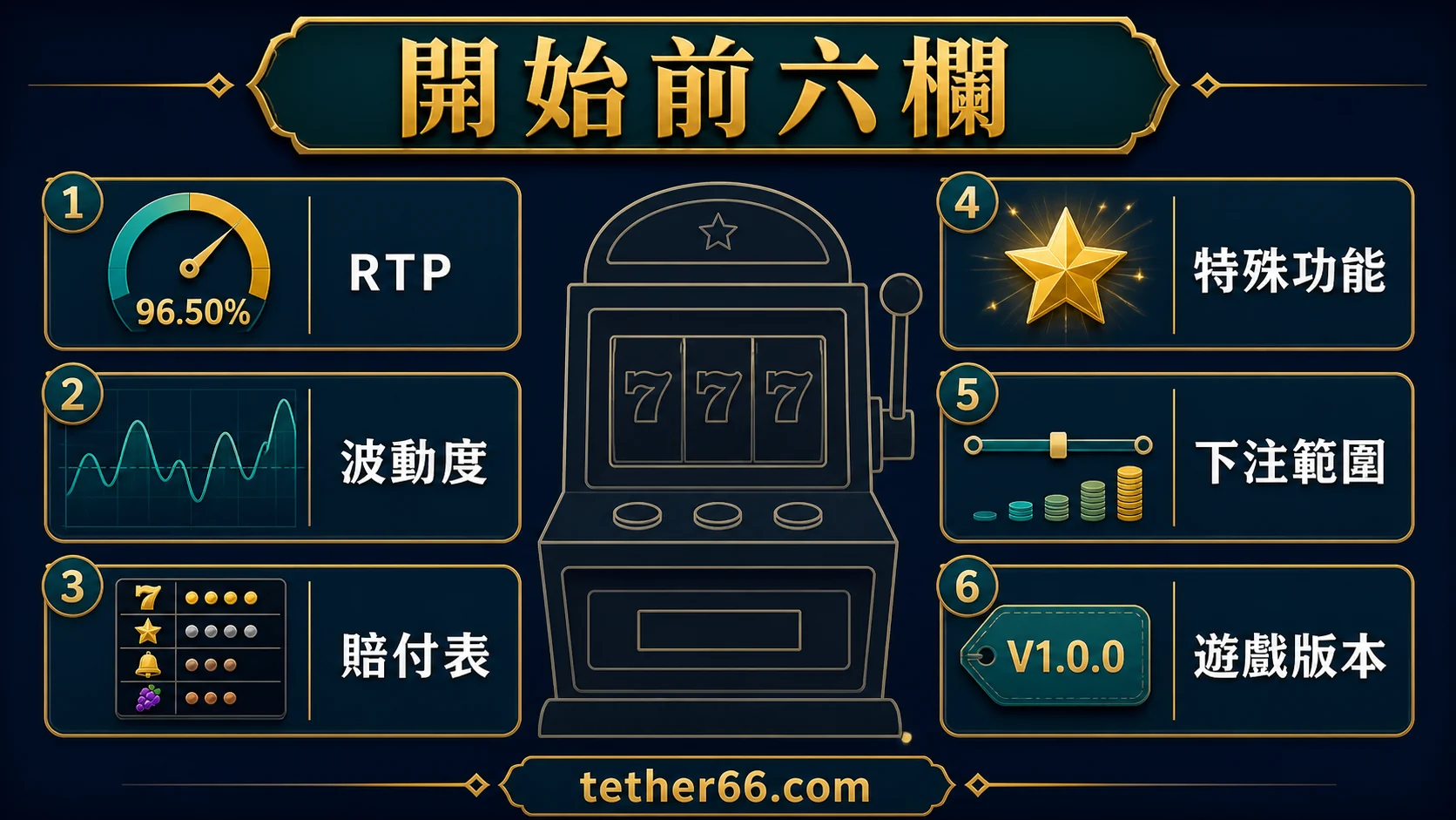 電子遊戲RTP與波動度的查核流程示意圖