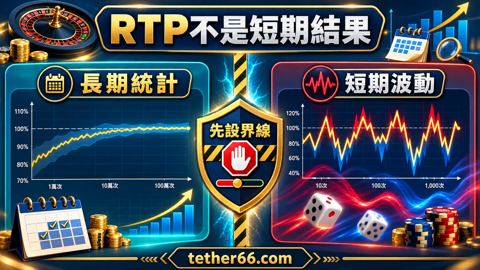 電子遊戲RTP與波動度的停止條件與欄位對照圖