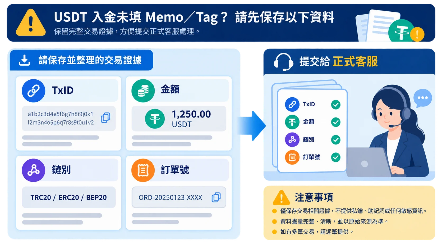 USDT 遺漏 Memo Tag 後的證據整理清單