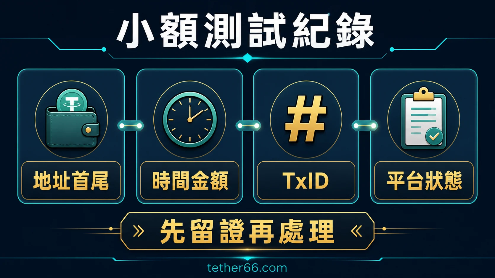 USDT小額測試轉帳的停止條件與欄位對照圖