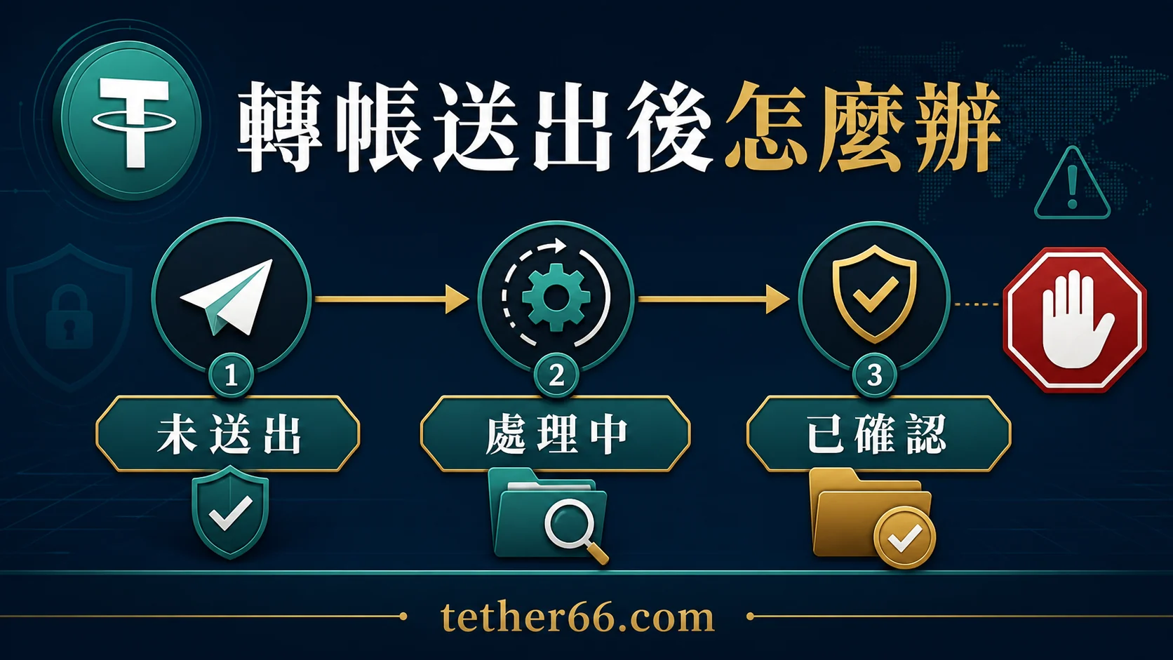 USDT轉帳送出後能取消嗎？不可逆特性與發現錯誤後的處理順序的封面重點，整理 USDT 安全檢查與操作重點