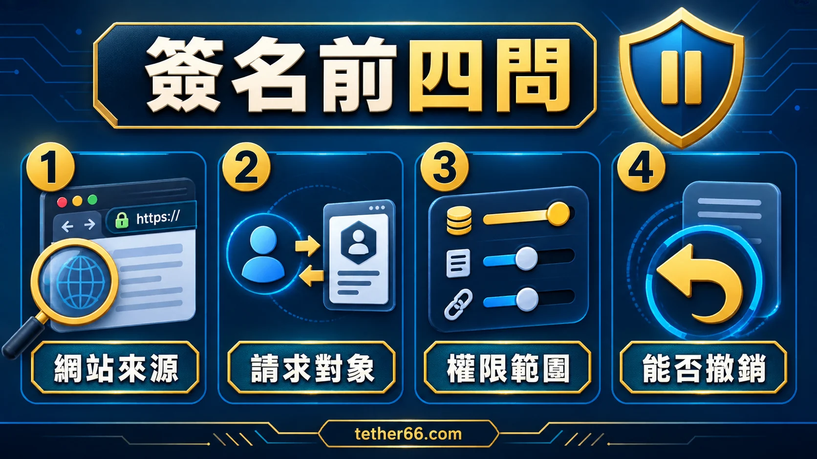 錢包簽名請求安全的停止條件與欄位對照圖