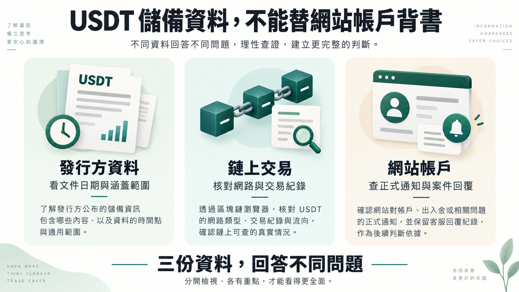 USDT發行方資料、鏈上交易與網站帳戶各自回答不同問題的概念圖