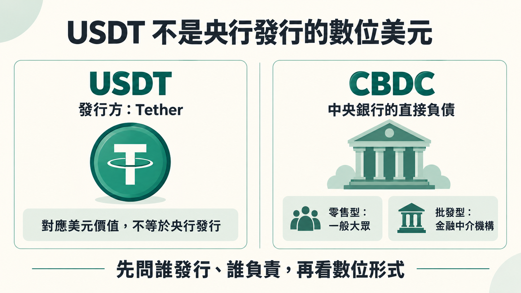USDT由Tether發行與CBDC為中央銀行直接負債的比較圖