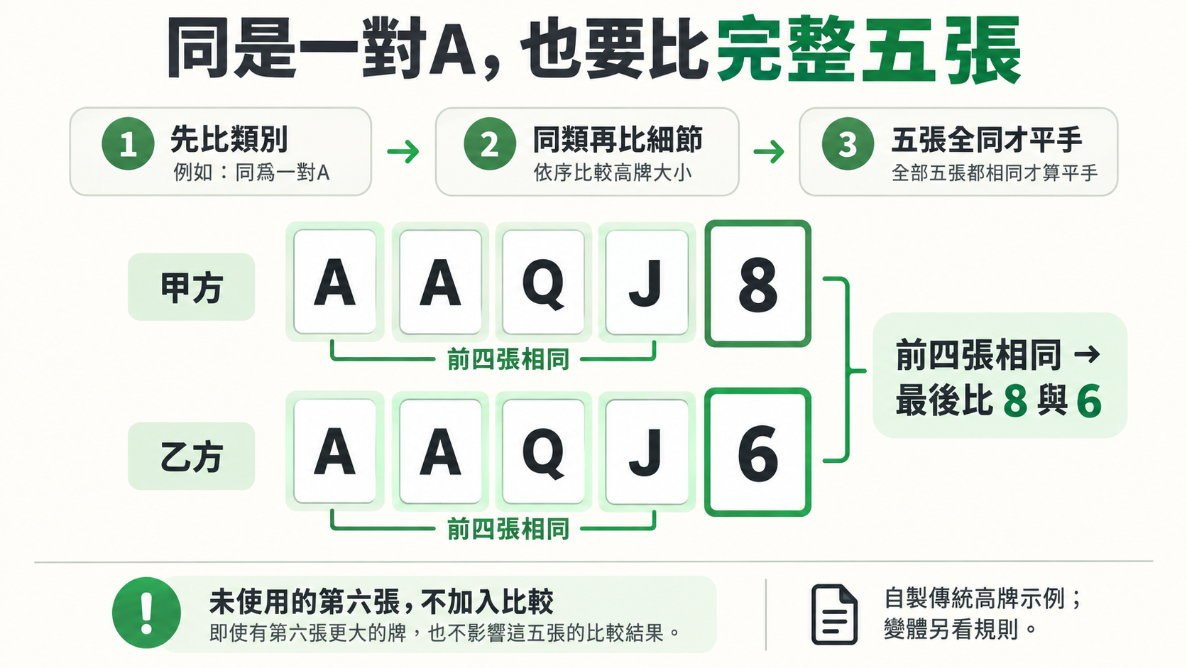 一對A的完整五張比較,AAQJ8與AAQJ6由最後8與6分出差異,第六張不加入