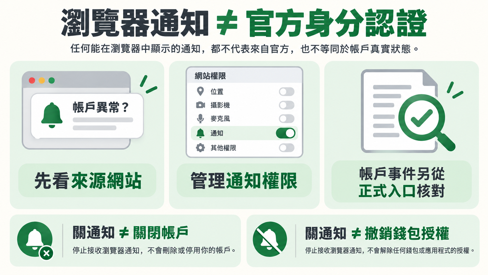 瀏覽器通知不等於官方身分認證，核對來源並分開管理通知與帳戶事件